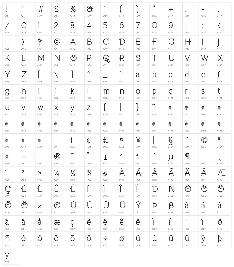 Mieghommel Character Map