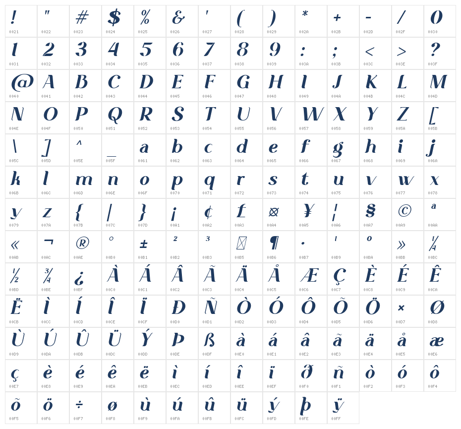 Mifer Holland Oblique Character Map