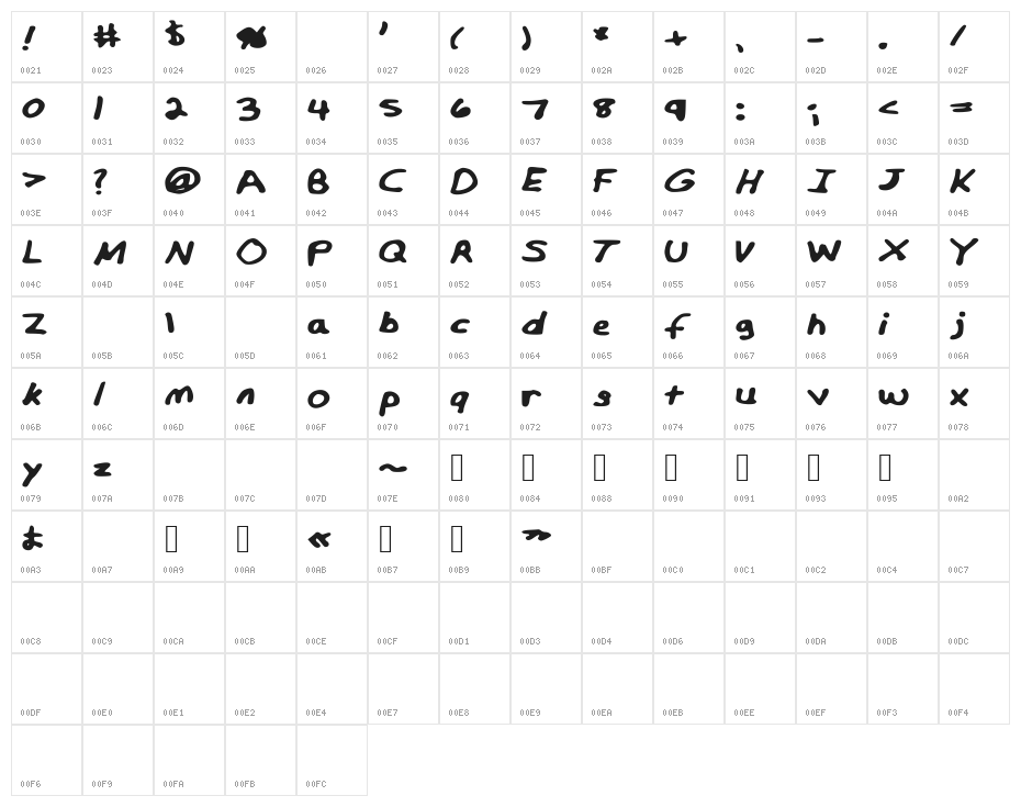 MiffinsHandwriting Character Map