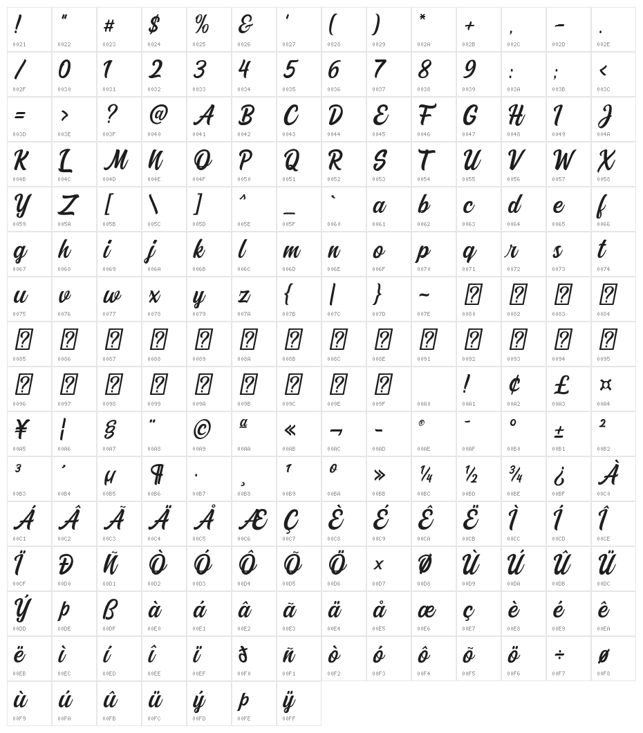 Miganty Character Map