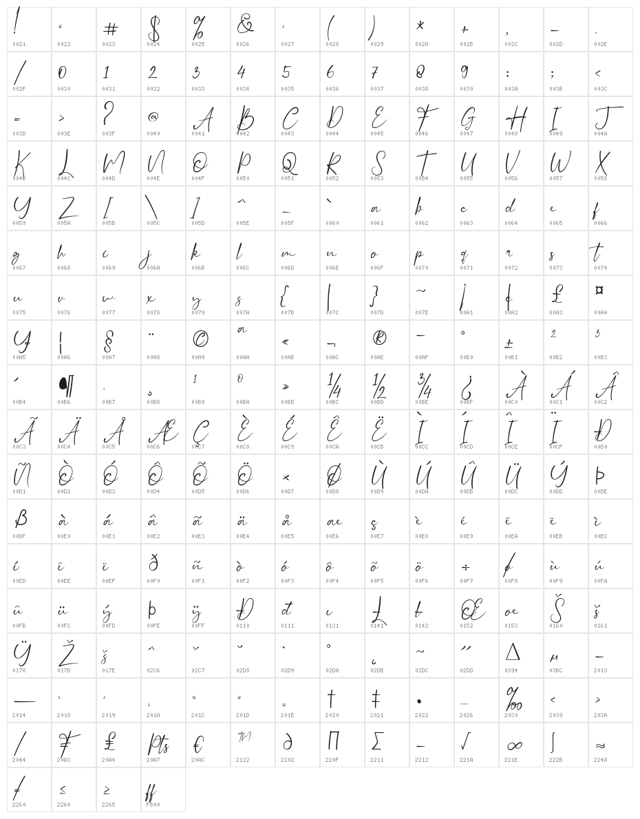Migatmare-Regular Character Map