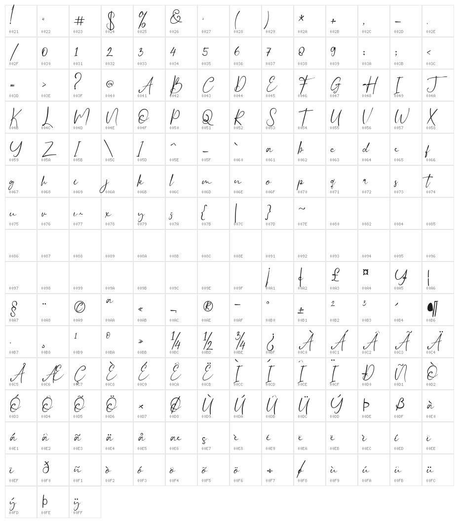 Migatmare Regular Character Map