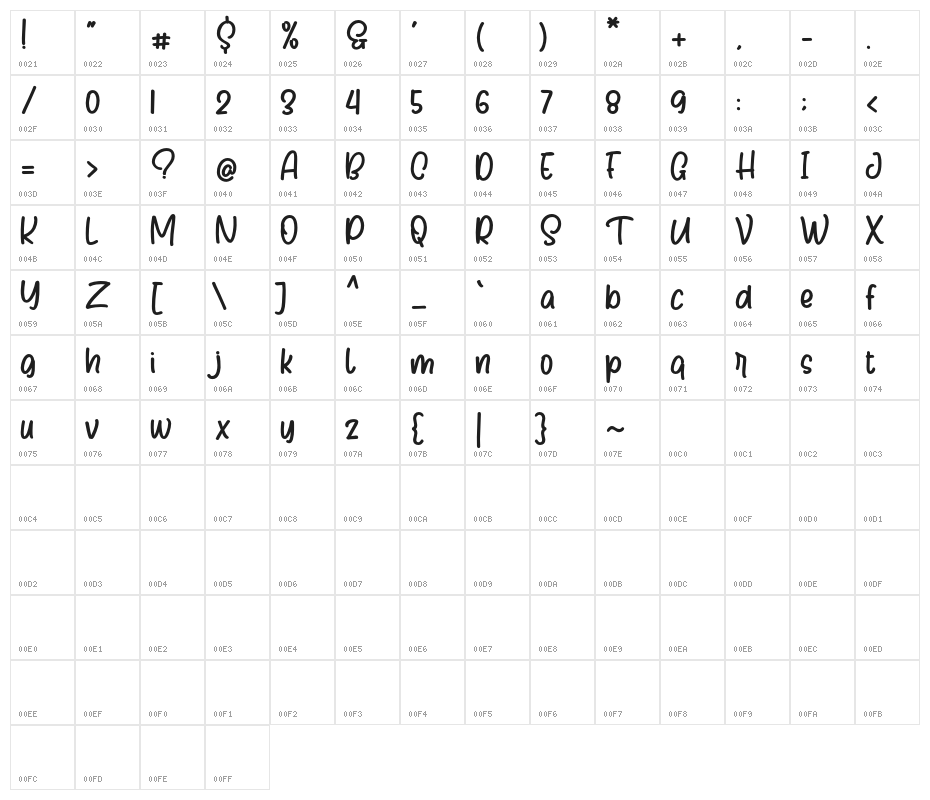 Migawe Character Map