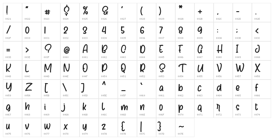 Migawe Character Map