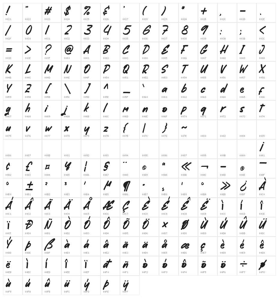 Mightsilly Character Map
