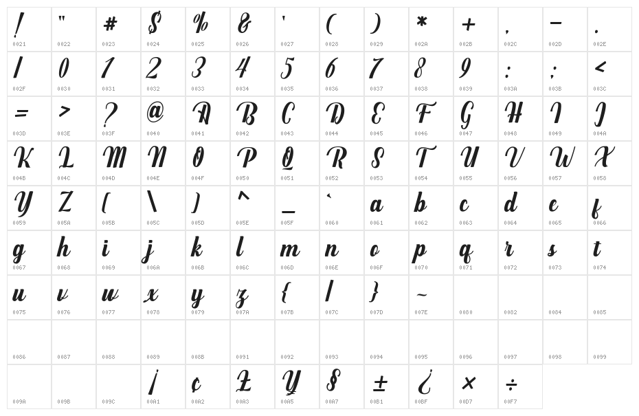 Mighttel Character Map