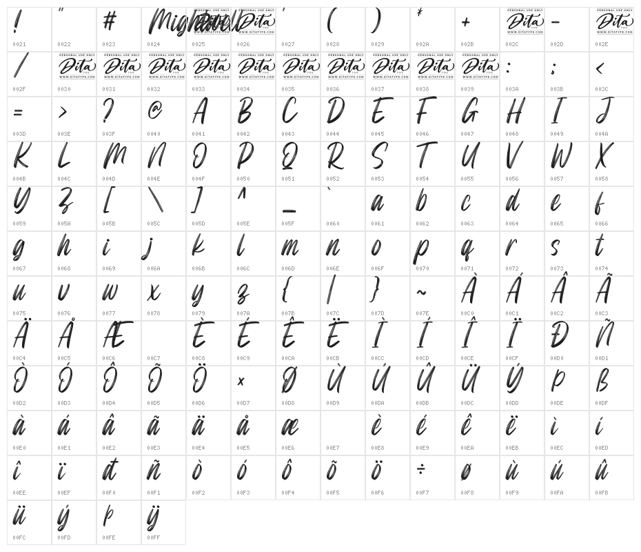 Mightwell Personal Use Character Map