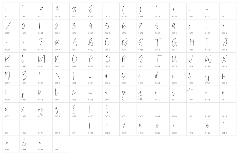 Mighty Beast Character Map