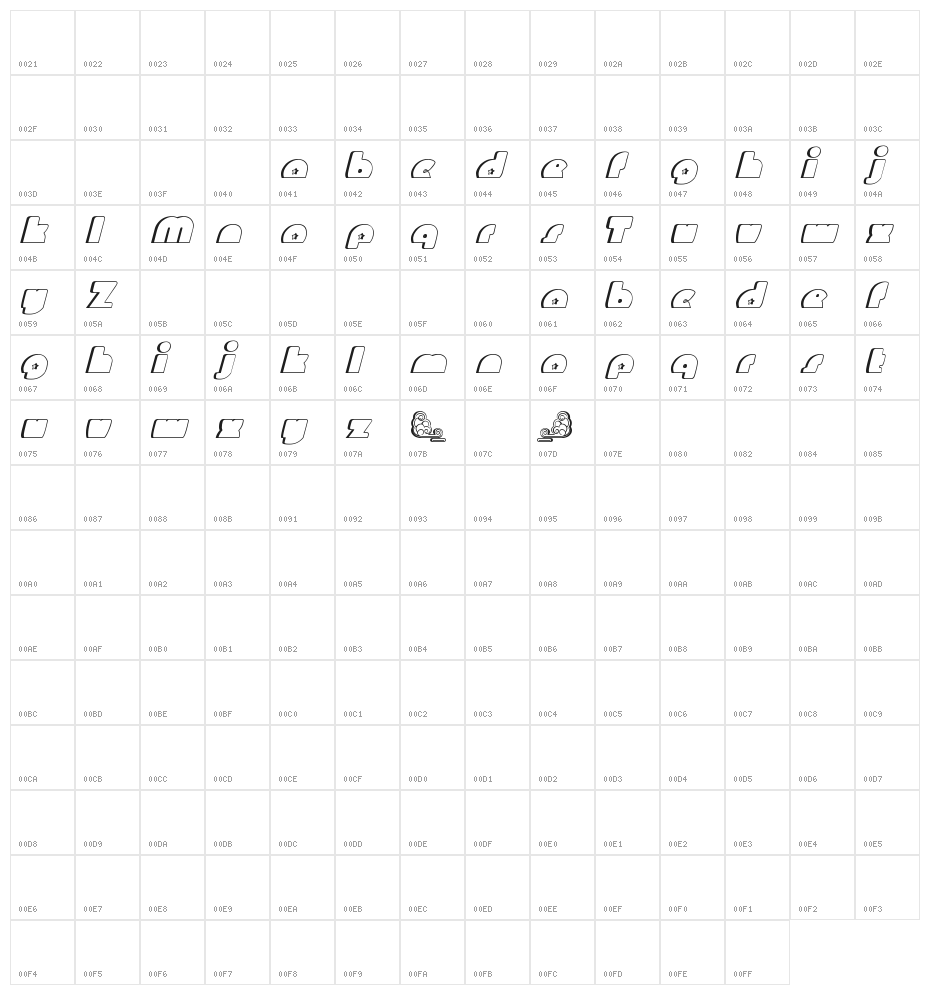 Mighty Gizmo Character Map