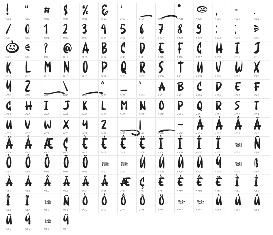 Mighty Goblin Character Map