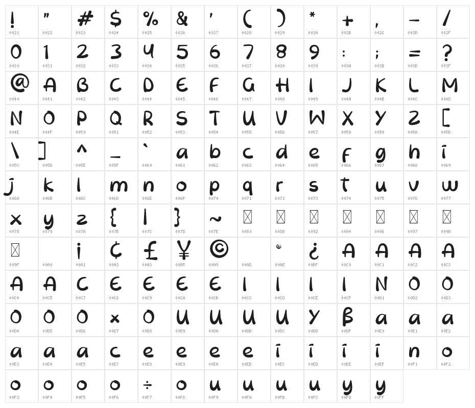 Mighty Kingdom Character Map