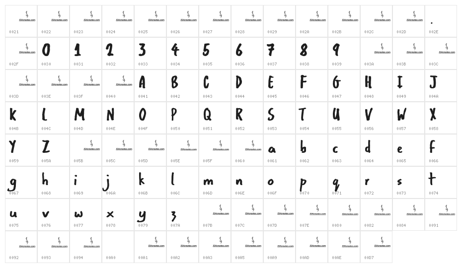 Mighty Mantis Personal Use Character Map