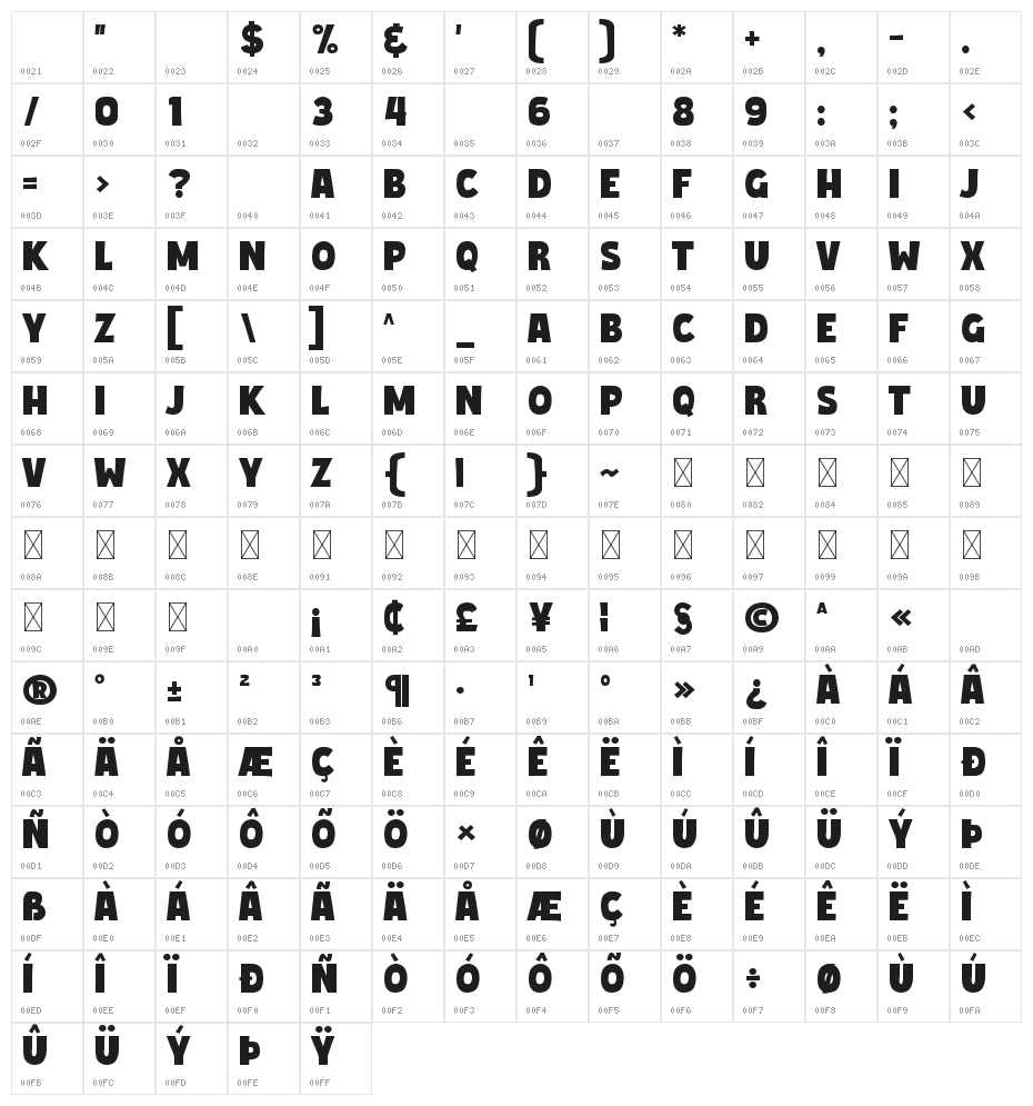 Mighty Sans Character Map