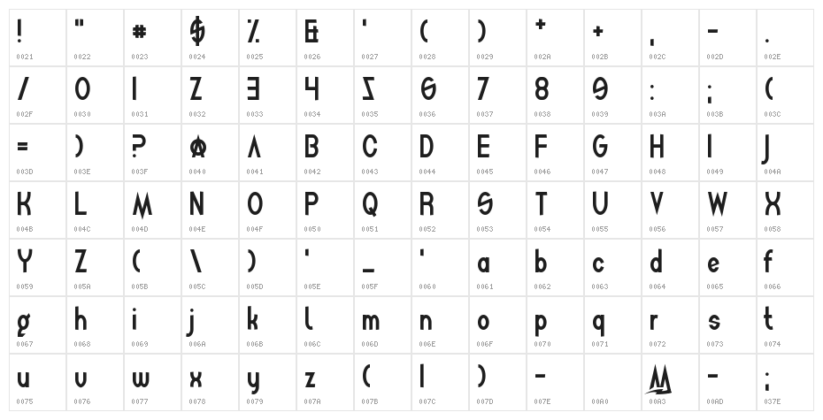 Mighty Squidge Character Map