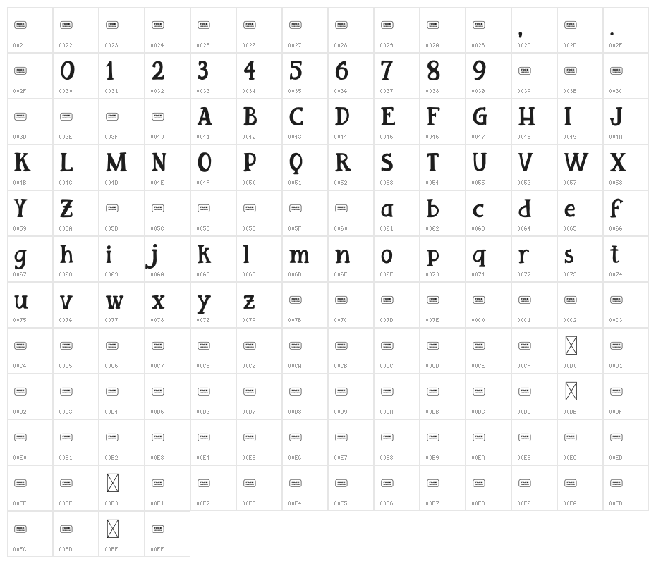 Mighty Star Free Trial Character Map