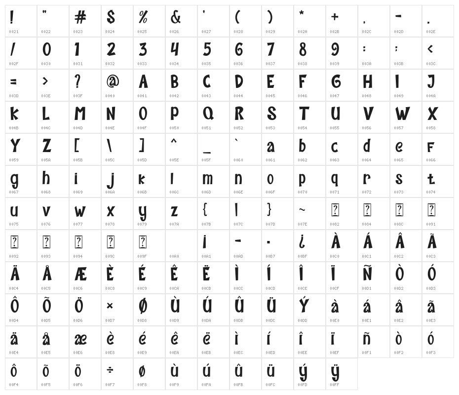 Mighty Time Character Map