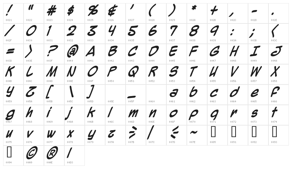 Mighty Zeo 2.0 Bold Character Map