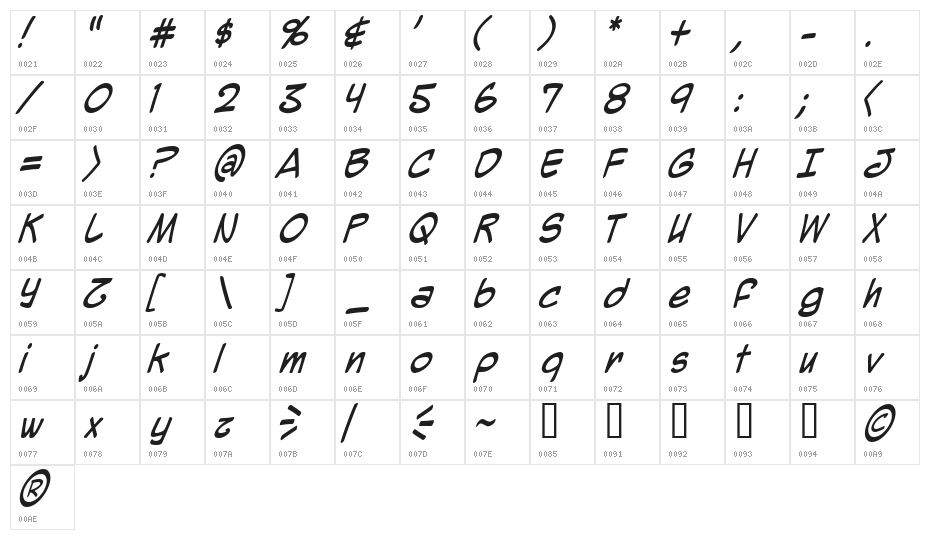 Mighty Zeo 2.0 Italic Character Map