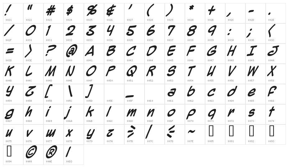 Mighty Zeo Bold Character Map