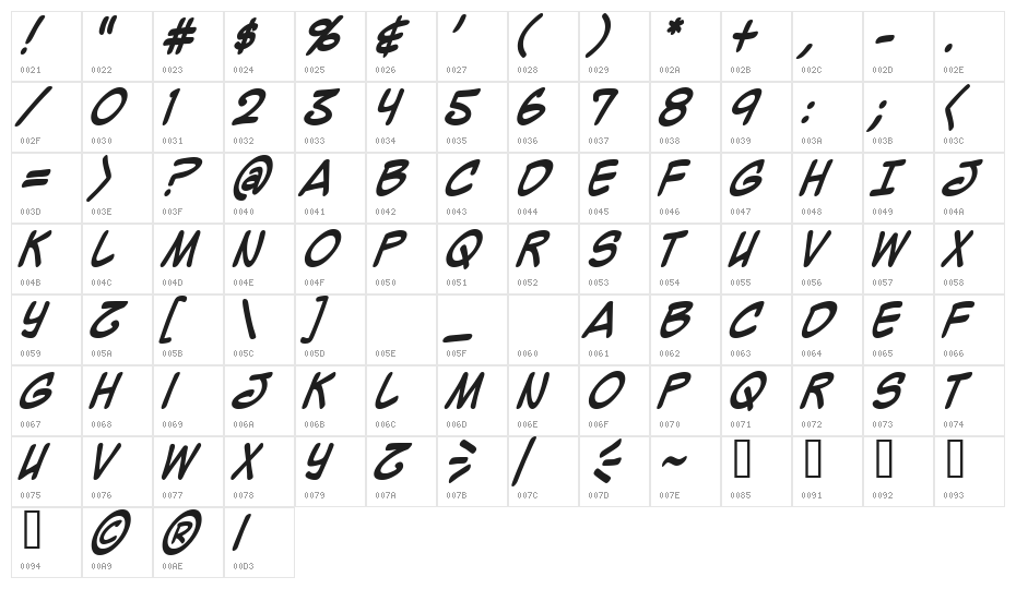 Mighty Zeo Caps 2.0 Bold Character Map