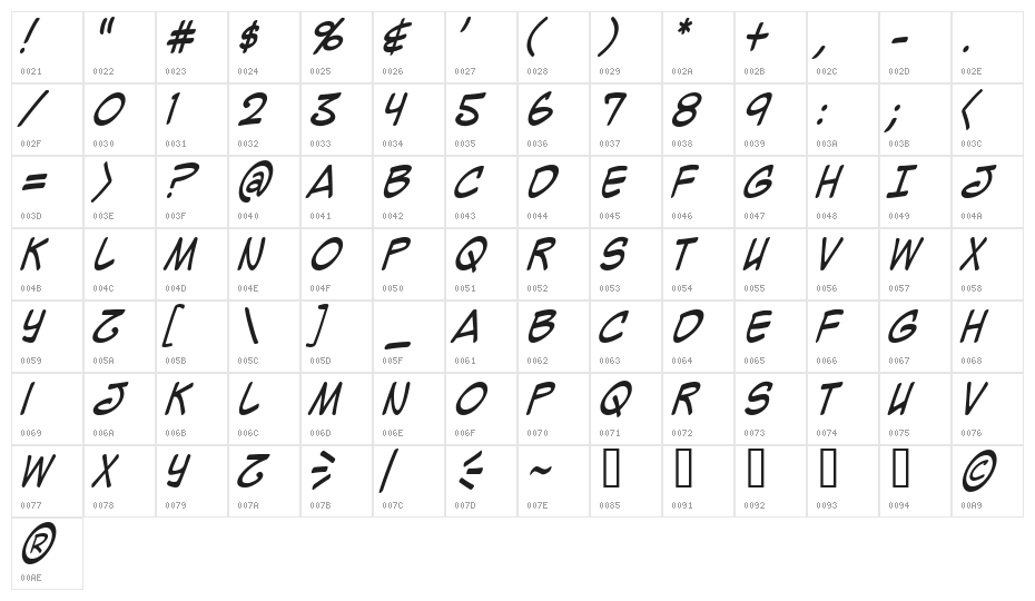 Mighty Zeo Caps 2.0 Italic Character Map