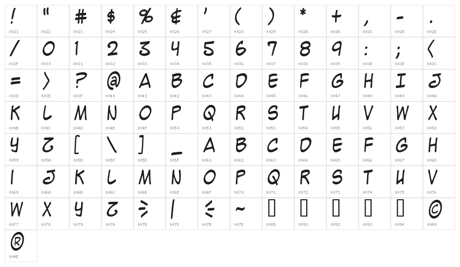 Mighty Zeo Caps 2.0 Character Map