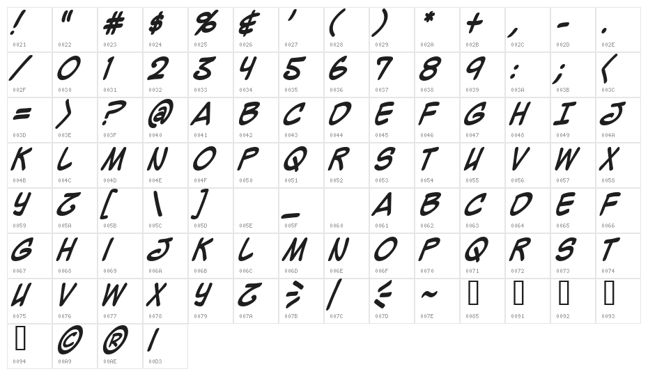 Mighty Zeo Caps Bold Character Map