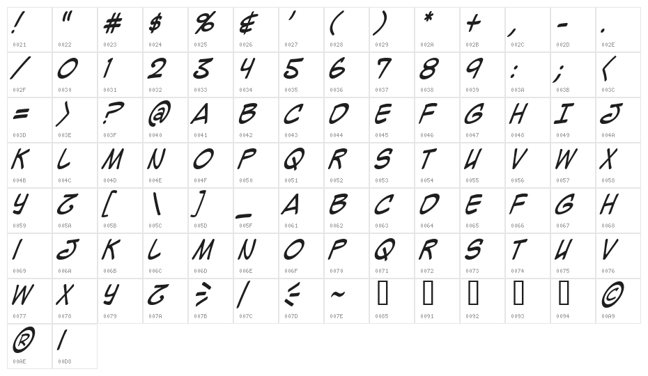 Mighty Zeo Caps Italic Character Map