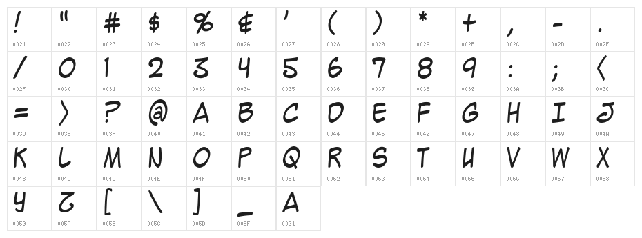 Mighty Zeo Caps Character Map