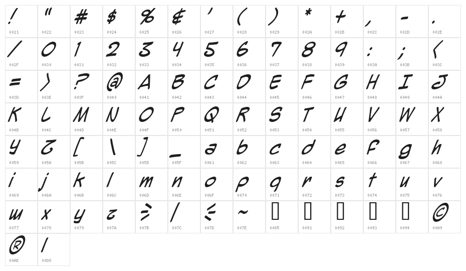 Mighty Zeo Italic Character Map