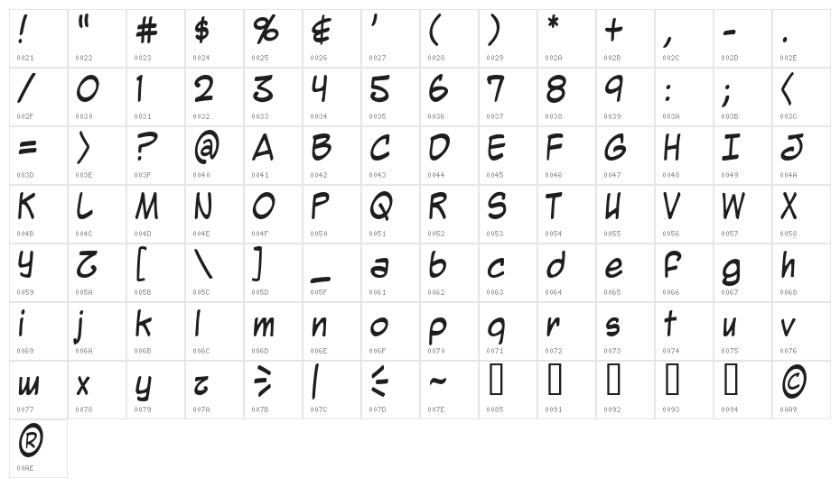 Mighty Zeo Character Map