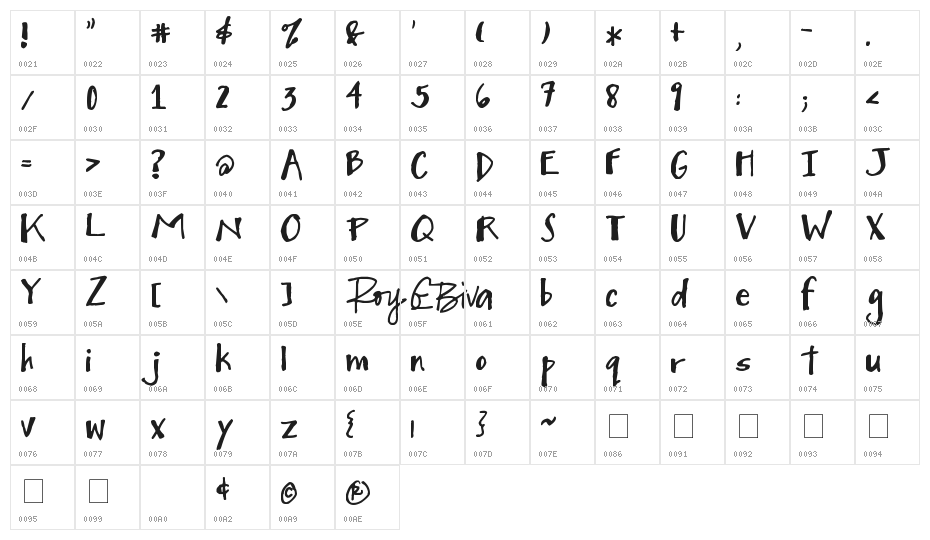 Mighty to Save Character Map