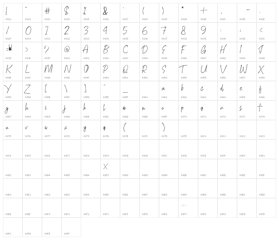 Mighty Character Map