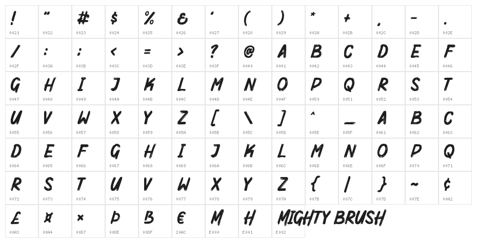 MightyBrush Character Map