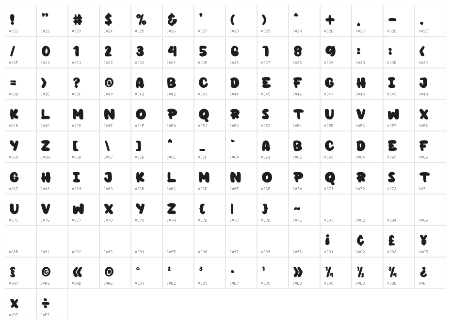 MightyRogers Character Map