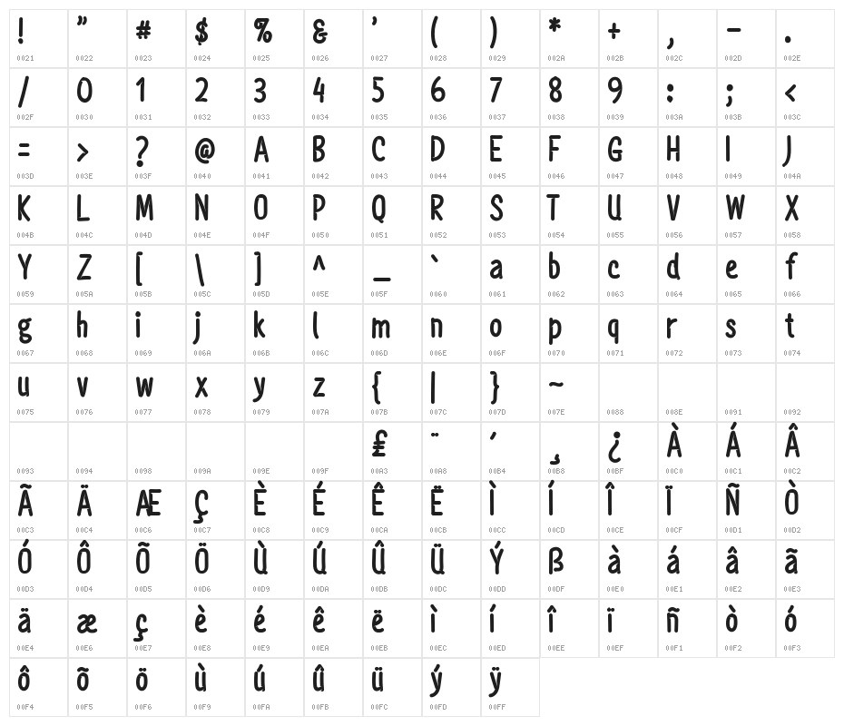 Mightyful Regular Character Map