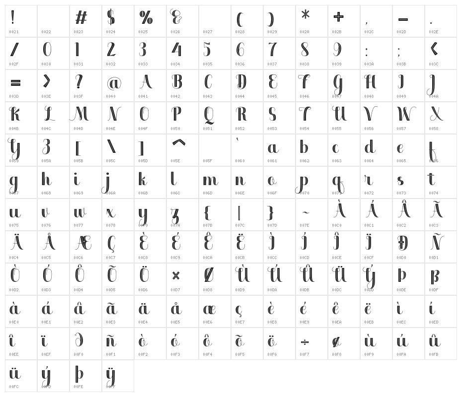 Mightyman Character Map