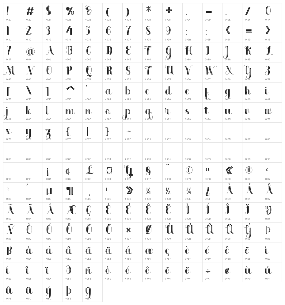 Mightyman Character Map