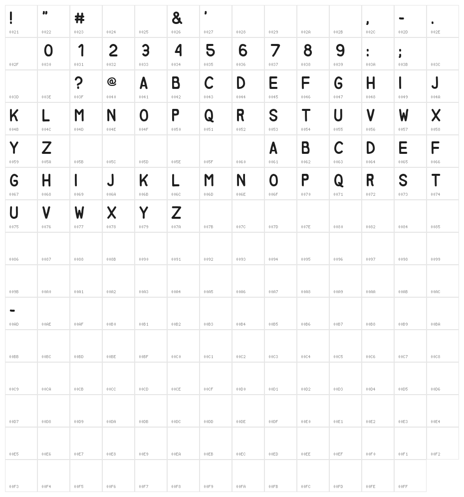 Miglia Fur Character Map