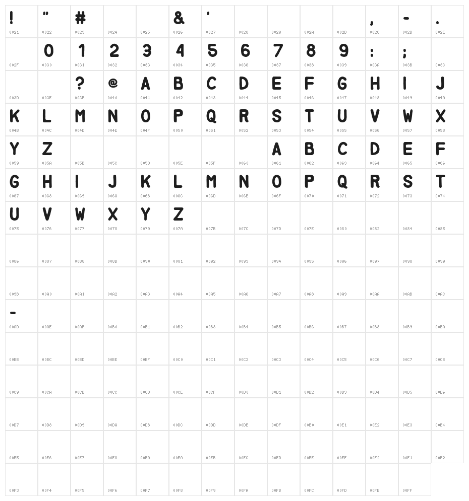 Miglia Character Map