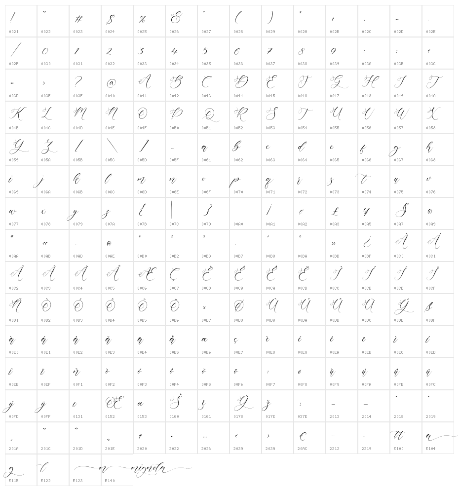 Mignola Character Map
