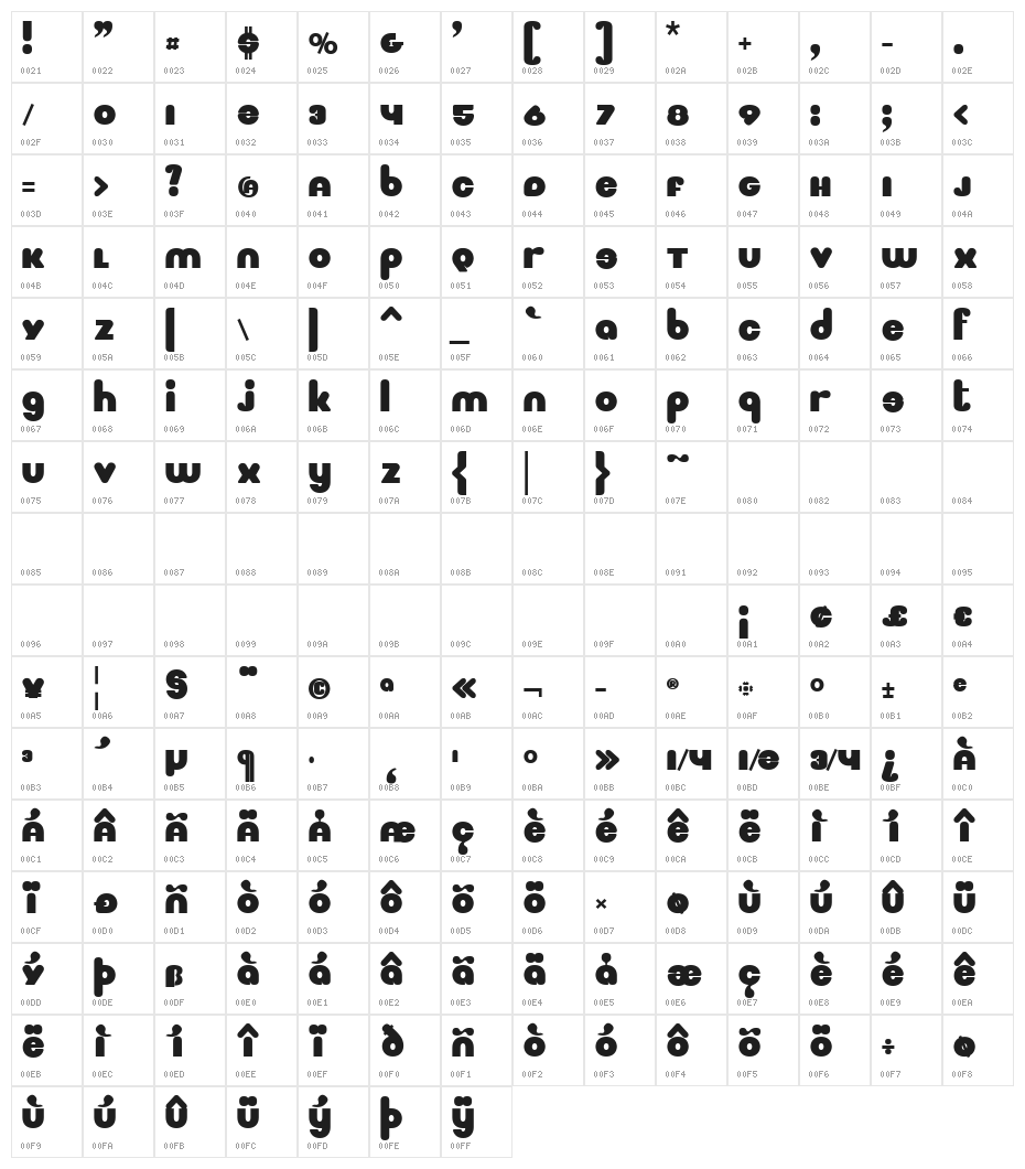 Mignone Character Map