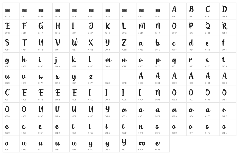 Migoove Personal Use Character Map