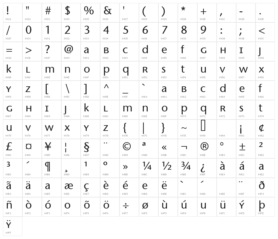 MigraineSans Character Map