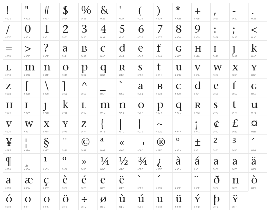 MigraineSerif Character Map