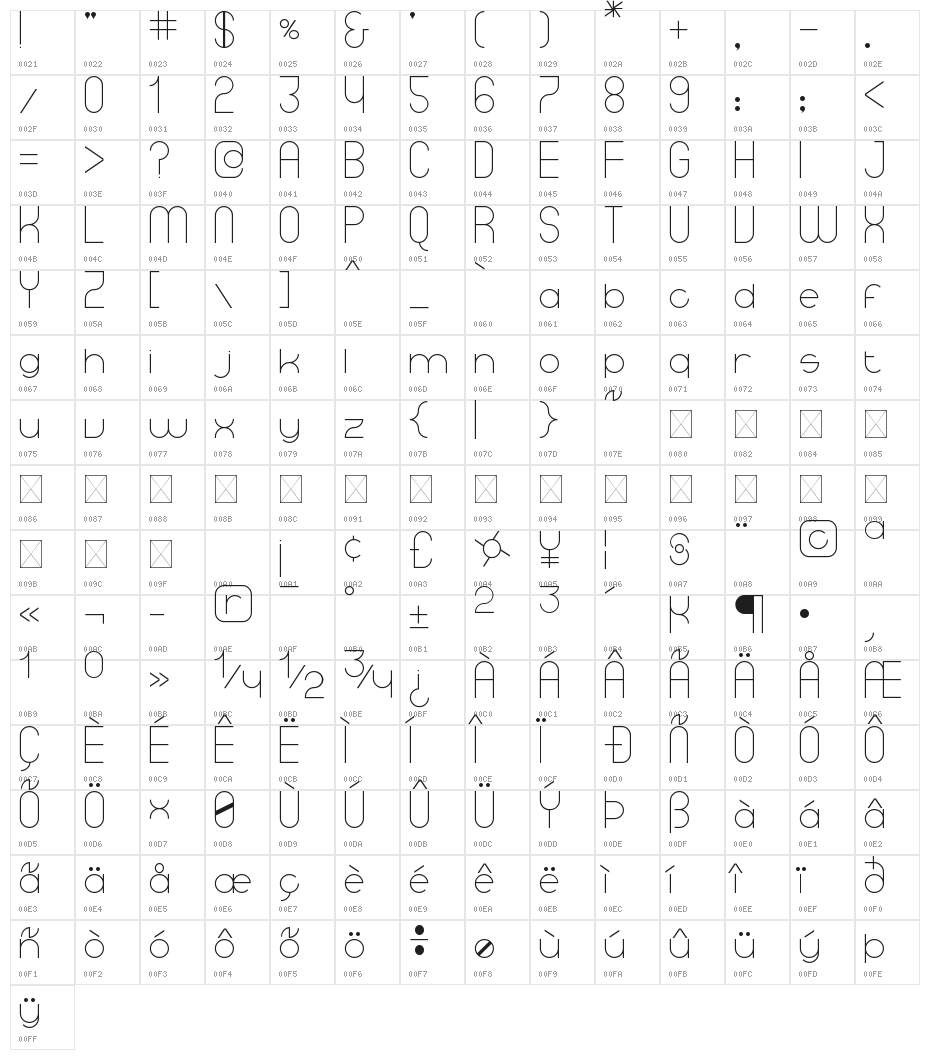 Migrator Character Map