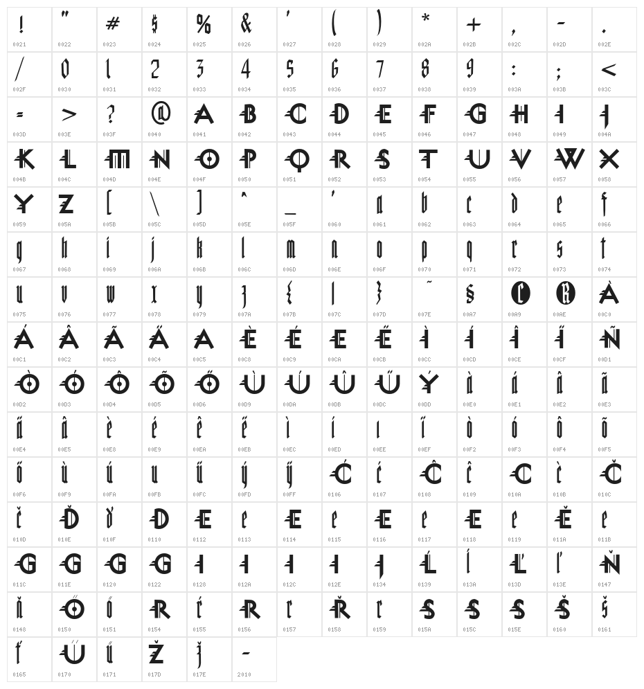 MiguelSangotisch Character Map