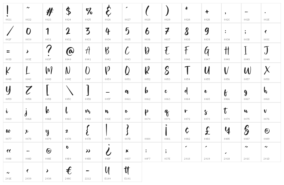 Miguelito Character Map