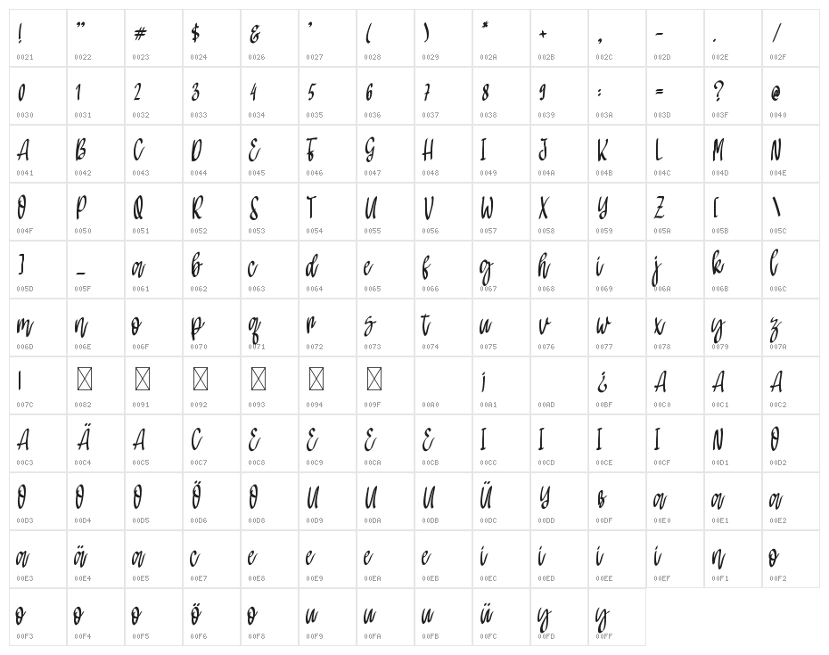 Miguelno Carlota Character Map