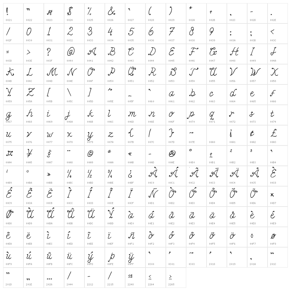MiiyThin Character Map